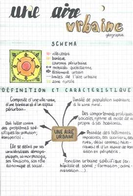 Comprendre l'Aire Urbaine et l'Étalement Urbain pour les 3èmes