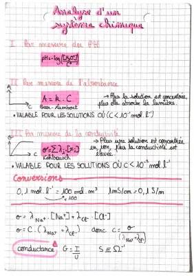 Comprendre les systèmes chimiques : pH, conductivité et spectroscopie UV-visible