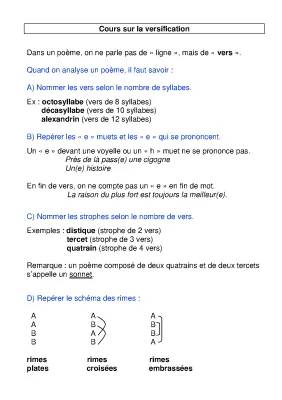 La versification pour les enfants: Cours 1ere à 5eme en PDF avec des exemples de rimes et figures de style