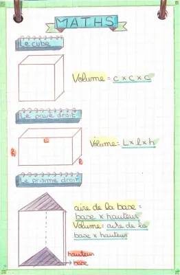 Calculer le volume: Cube, Prisme, Cylindre, Pyramide et Cône de Révolution