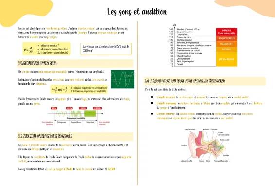 La Propagation du Son: Vitesse, Hauteur et Timbre