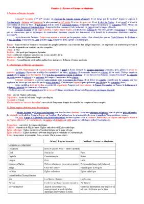 Empire Byzantin et Empire Carolingien: Résumé, Religion, Carte, Histoire, Langue - 5ème