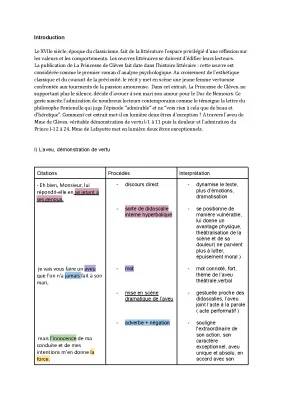 La Princesse de Clèves : Résumé, Analyse, Fiche PDF et Exemples pour l'Oral de Français