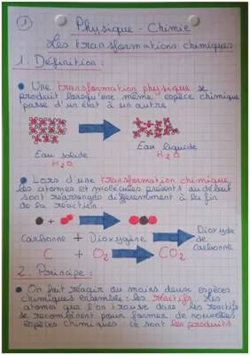 Transformations Physiques et Chimiques: Exemples pour la 4ème et la Seconde