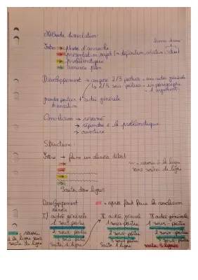 Méthodologie Dissertation HGGSP Terminale - PDF, Exemples et Corrigés