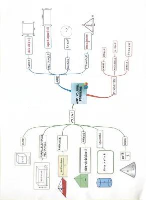 Découvre Toutes les Formules de Volumes et Aires en PDF