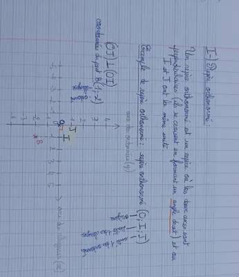 Comprendre les repères orthonormés (o, i, j) et (x, y, z) en 3D