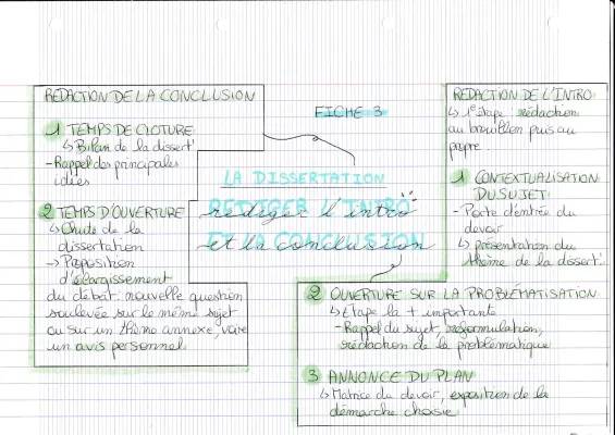 Dissertation Sujet + Corrigé : Introduction et Conclusion Exemple