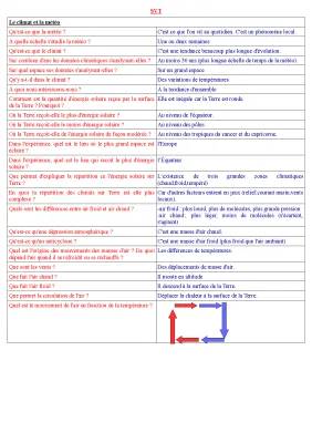 SVT 4ème - Météo et Climat: Définition, Différences, et Exercices Corrigés