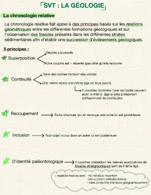 Géologie Terminale PDF : Le temps et les roches SVT, Fiche de Révision et Exposés