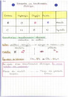 Découvre la Combustion du Méthane: Équations Simples et Exercices Amusants