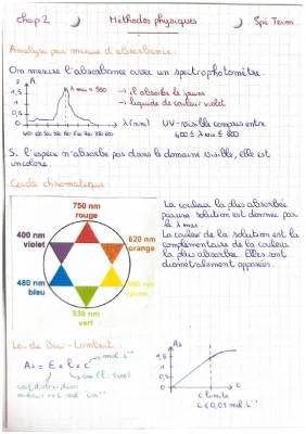 Principe et Cours de Spectroscopie UV-visible et Loi de Beer-Lambert pour les Jeunes