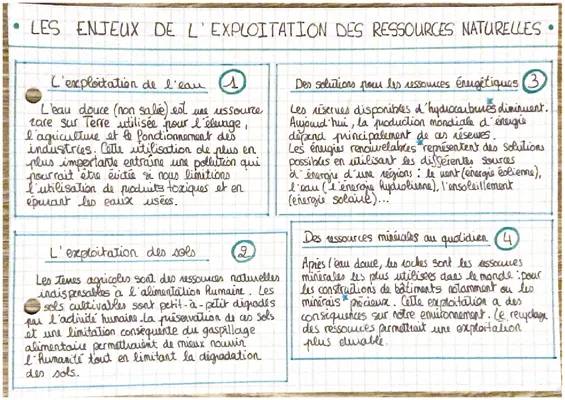 L'importance de l'eau et des énergies renouvelables en agriculture