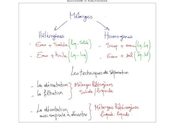 Séparation des liquides et solides : Ampoule à décanter et autres techniques