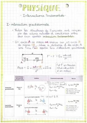 Les Interactions Fondamentales : Exercices Corrigés et Formules Simples