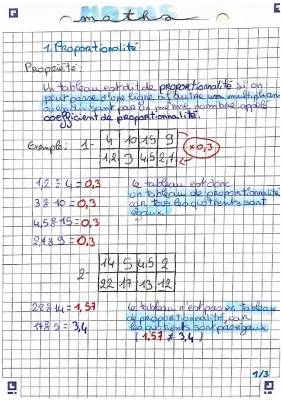 Proportionnalité et Graphique proportionnel 