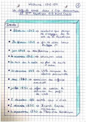 La Révolution française de 1848 à 1871 : Les personnages historiques et le début du Second Empire en France