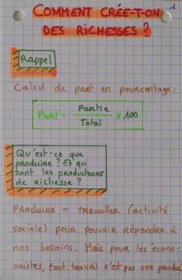 Comment crée-t-on des richesses ? LES PRODUCTIOS & RICHESSES : S.E.S.