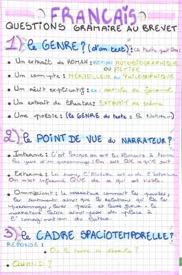 Grammaire brevet PDF - Fiches et Exercices Corrigés pour Révision