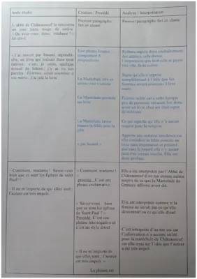 Analyse linéaire de 'Femmes, soyez soumises à vos maris' de Voltaire - Texte et Résumé