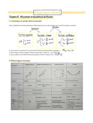 Fiche de Révision Physique-Chimie Terminale : Mouvement et 2ème loi de Newton PDF