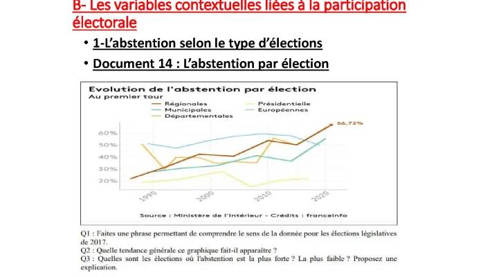 Pourquoi les gens ne votent-ils pas en France ? Découvre l'évolution et les raisons de l'abstention électorale 2022