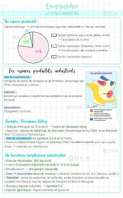 Les espaces productifs 3ème et exemples - Révision et évaluation corrigée