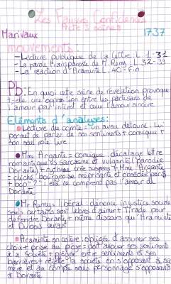 Les Fausses Confidences - Acte 3 scène 8 texte et analyse