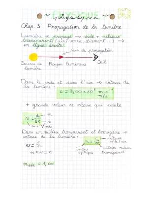 Propagation de la lumière: 4ème et 5ème, schéma et définition