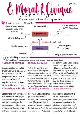 Cours EMC 3ème : La République Française et la Démocratie