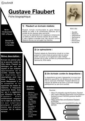 Bibliographie et Biographie Courte: Gustave Flaubert et Ses Œuvres