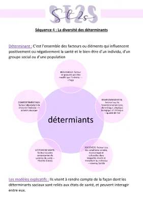 Explore les Déterminants de la Santé et l'Environnement pour les Enfants