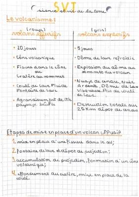 Comment se forment les volcans effusifs : Découvre les différences avec les volcans explosifs!