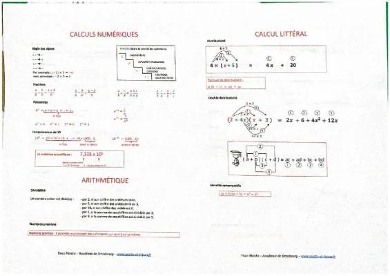 Les Signes et Nombres: Règle, Divisibilité et Fonctions Affines en Maths