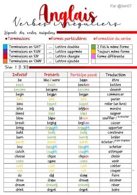 Learn English Irregular Verbs with Fun Games and PDF Lists