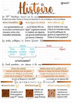 Résumé de la Crise des Années 30 en France: Le Front Populaire et Ses Lois Sociales