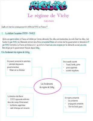 Résumé: Le régime de Vichy, collaboration et résistance en France (1940-1944)