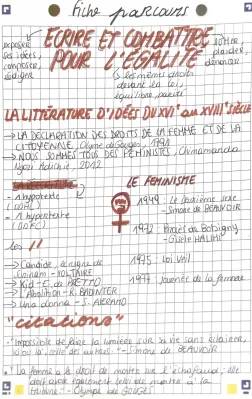 Explorons la Littérature d'Idées du XVIe au XVIIIe Siècle et Les Droits de la Femme!