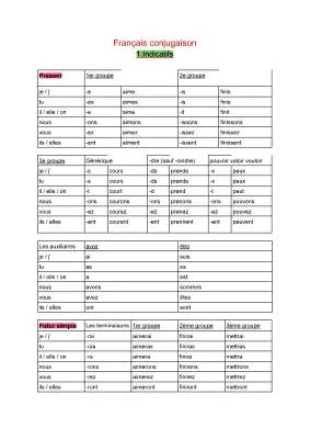 Apprends les Conjugaisons Françaises : Verbes Irréguliers et Terminaisons Faciles