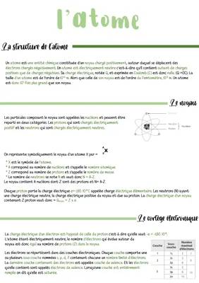 Tout sur la structure de l'atome et ses composants !