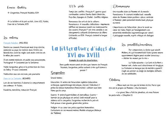 Fiche Bac: Littérature d'idées du XVIe au XVIIIe siècle - PDF et Dissertations