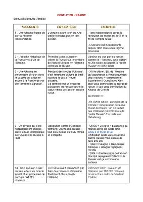 Enjeux et Impacts de la Guerre en Ukraine pour les Enfants