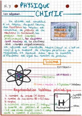 What Makes Up an Atom and Ion? Simple Guide for Kids