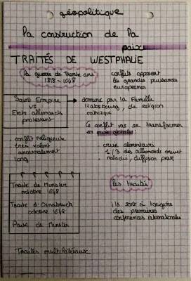 Traité de Westphalie: Résumé, Date, Conséquences, HGGSP