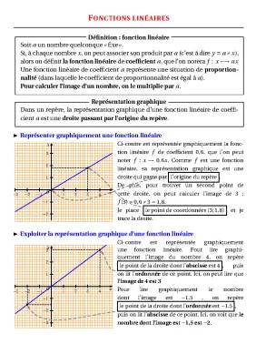 Fonction Affine et Linéaire : Exercices Corrigés et Formules