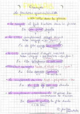 Facile et Amusant : Les Fonctions Grammaticales pour 3ème avec Exemples et Exercices PDF