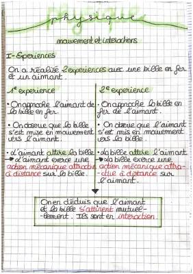 Fiche de révision 3e - Expériences aimant et diagrammes objet-interaction