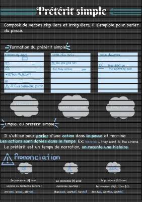 Passé Simple et Prétérit : Conjugaison et Exercices