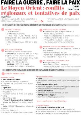 Résumé des Conflits Israélo-Arabes et Israélo-Palestiniens de 1948 à 1973