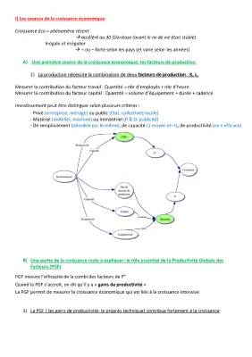 Chapitre 1: Quelles sont les sources et les défis de la croissance économique